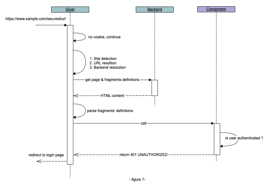 Auth redirect