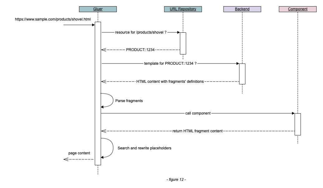 Path resolution