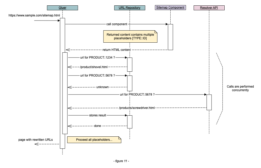 Resource resolution